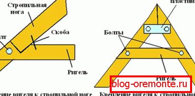 Причвршћивање шприцева са вијком