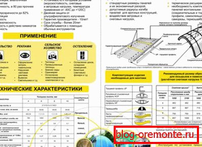 Технологија монтаже конструкций из поликарбоната