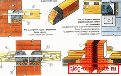 Инсталација зрака