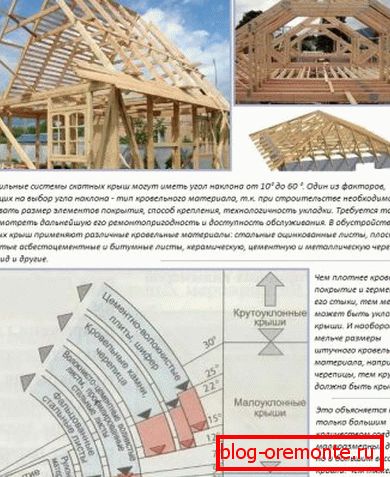 Критериј нагиба
