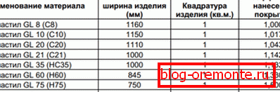 Корисна ширина материјала различитих брендова