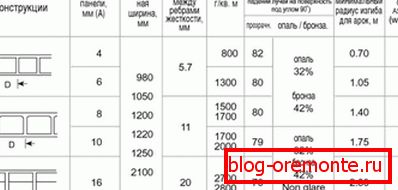 Величине поликарбонатног листа
