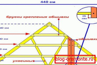 Оквир за инсталациони оквир за шивање