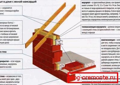 Повер девицес