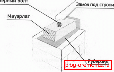 Вијци за монтажу плоче