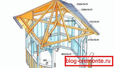 Кровни шатор кровног прозора