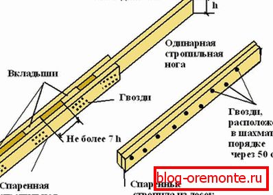 Спуштени кровни рафтери