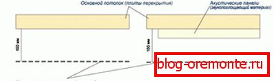 Акустички спуштени плафон Акустички спуштени плафон