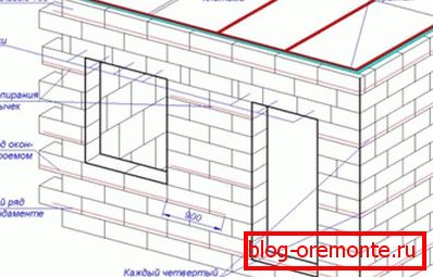 Ојачање кладки из газобетонных блоков в частном доме Ојачање кладки из газобетонных блоков в частном доме