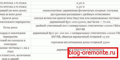 Основна опрема куће Основна опрема куће