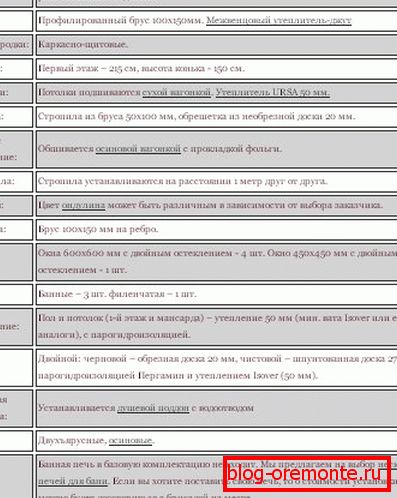 Основна опрема за изградњу 6 до 4 коју нуди грађевинска фирма Основна опрема за изградњу 6 до 4 коју нуди грађевинска фирма