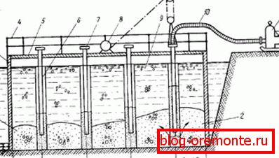 Бетонирање под водом користећи растући раствор Бетонирање под водом користећи растући раствор