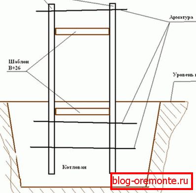 Бетонирана са завареном арматуром и дистанцном шаблоном.