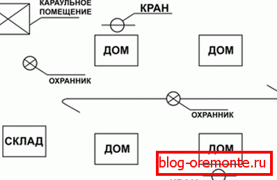 Често је неопходно заштитити градилиште, па је боље размислити о овој тачки прије почетка рада. Често је неопходно заштитити градилиште, па је боље размислити о овој тачки прије почетка рада.