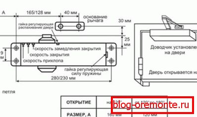 Приближавање врата Приближавање врата