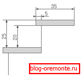 Димензије корака цртање трема
