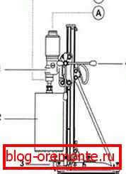 Инсталација радног стола: А) електромотор; Б) водоводни систем; 1) мењач мотора; 2) круница дијаманата; 3) кревет; 4) ручицу кочионог погона.