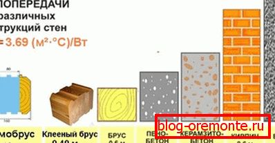 Шта је добро и како се носити са тим. Шта је добро и како се носити са тим.