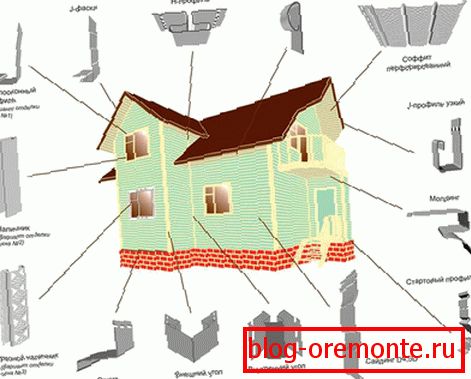 Тачке инсталације за додатне елементе