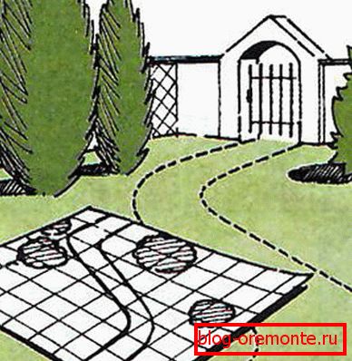 Даљи рад мора бити у складу са пројектом. Даљи рад мора бити у складу са пројектом.