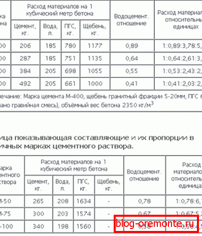 Подаци за припрему различитих формулација