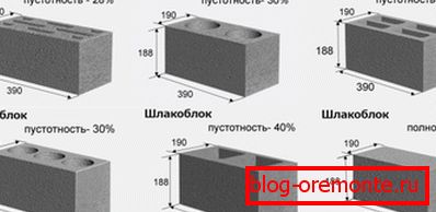 Ови производи обично се производе у истим димензијама, али са другачијом празношћу Ови производи обично се производе у истим димензијама, али са другачијом празношћу