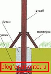 Слика 3 Поглед са стране Дрвене вицкетс то урадите сами