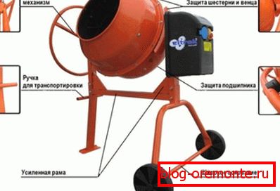 Детаљи изградње