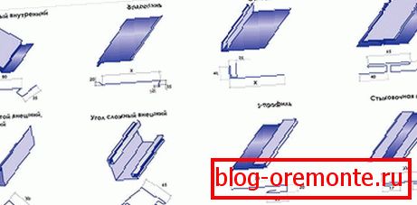 Додатни елементи