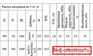 Трајност материјала зависи од његових карактеристика.