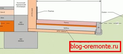 Додатна изолација у подруму користећи ЕППС Додатна изолација у подруму користећи ЕППС