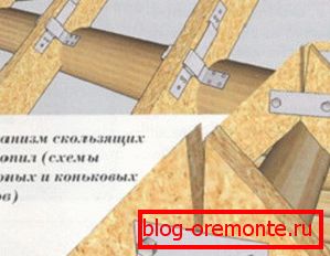Додатни причвршћивачи Додатни причвршћивачи
