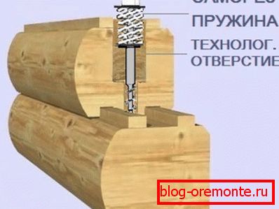 Скупо, али практично Скупо, али практично
