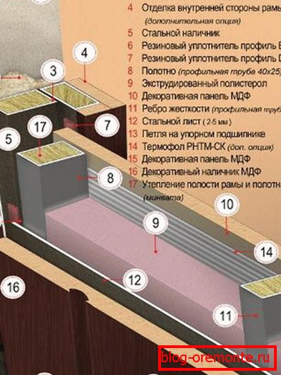 поправка челичних врата