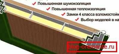 Уградња материјала за звучну изолацију Уградња материјала за звучну изолацију