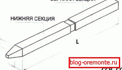Дводјелни дијаграм Дводјелни дијаграм