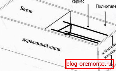 Скица оплате Скица оплате