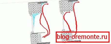 Ако је широк прозор пао