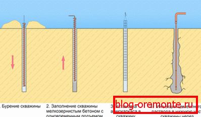 Формирање подршке за ињекцију на сложеном терену Формирање подршке за ињекцију на сложеном терену