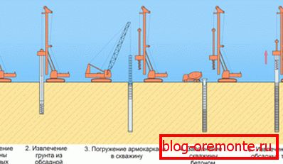 Формирање подршке за досадну технологију Формирање подршке за досадну технологију