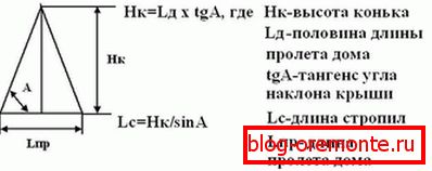 Формула за израчунавање