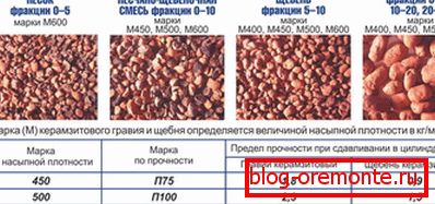Карактеристике фотографије и филера Карактеристике фотографије и филера