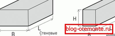 Гази бетонски блокови ПЗСП могу бити зидни и додатни Гази бетонски блокови ПЗСП могу бити зидни и додатни