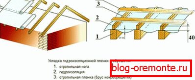 Кровна хидроизолација