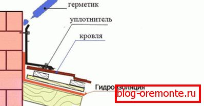 Хидроизолација од димњака