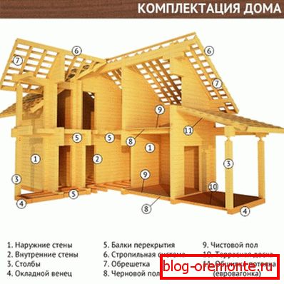 Графичка слика комплетног скупа куће, показујући да само природни материјал треба користити за еколошки прихватљив дизајн Графичка слика комплетног скупа куће, показујући да само природни материјал треба користити за еколошки прихватљив дизајн