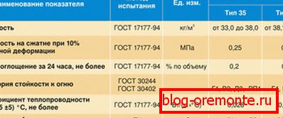Карактеристике екструдиране полистиренске пене. Карактеристике екструдиране полистиренске пене.