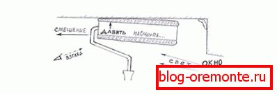 Суптилности технологије Суптилности технологије