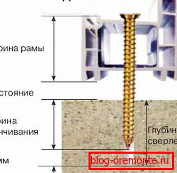 Употреба мозаика Употреба мозаика