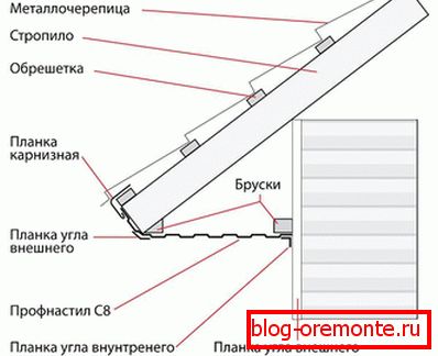 Коришћење профилисаних фолија